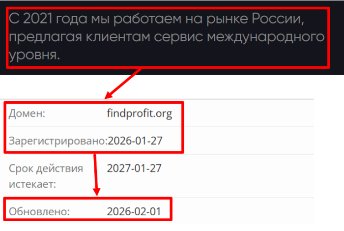 Findprofit возраст 