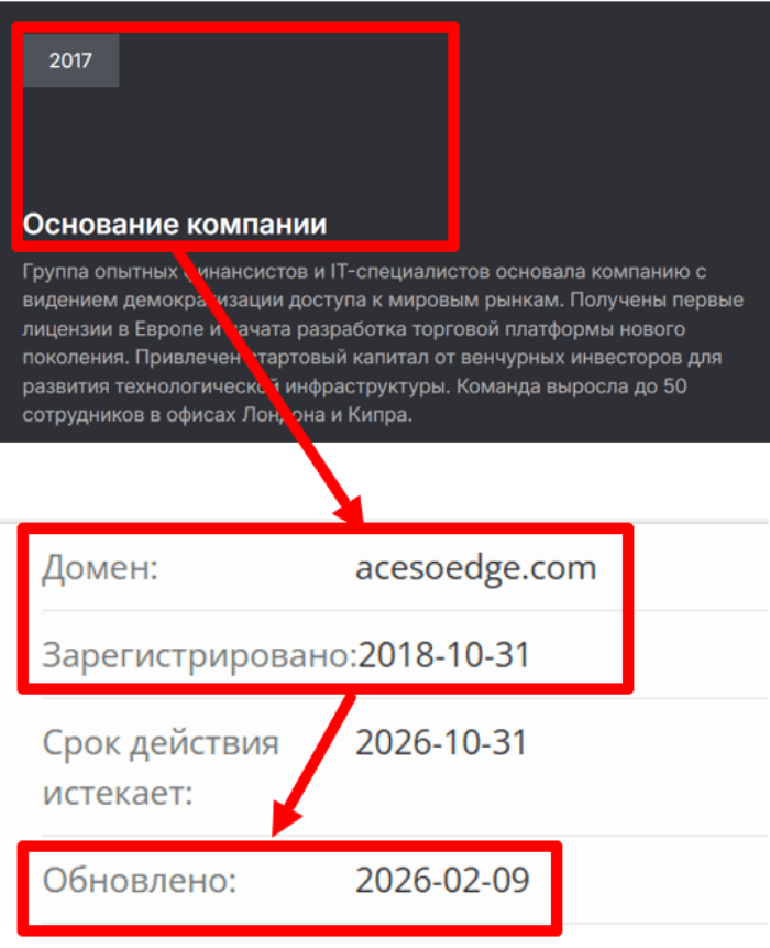 Acesoedge статистика