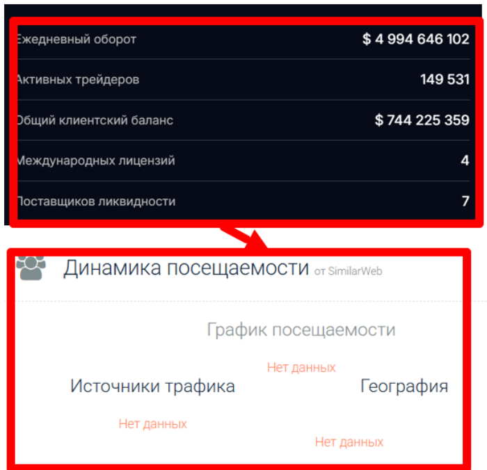 Мошеннический брокер Topinmena (topinmena.com) Отзывы и возврат денег! 8 Topinmena статистика