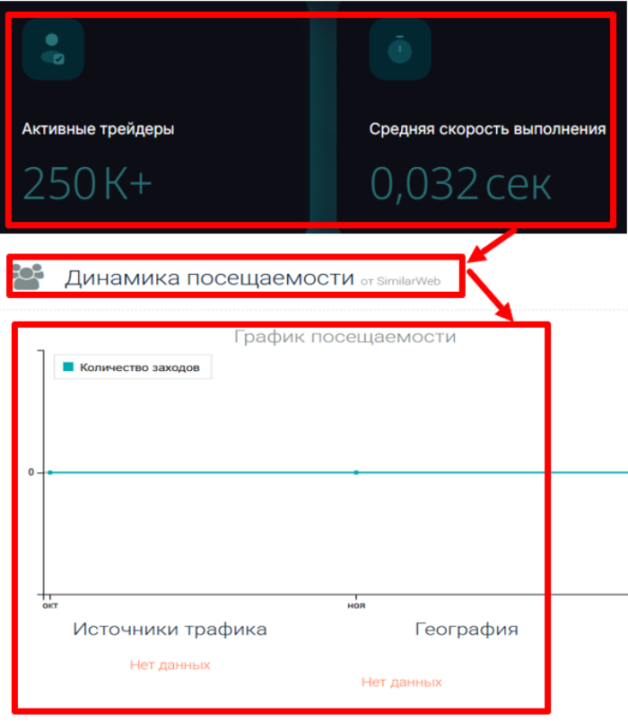 Мошеннический брокер Joscwy (joscwy.com) Отзывы и возврат денег! 7 Joscwy статистика