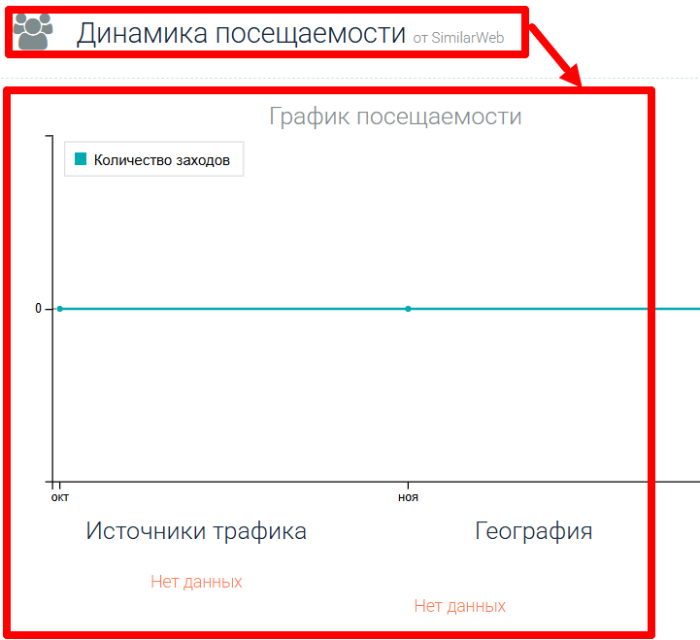 Мошеннический брокер Solani Finance (web.solani-finance.com) Отзывы и возврат денег! 7 Solani Finance статистика