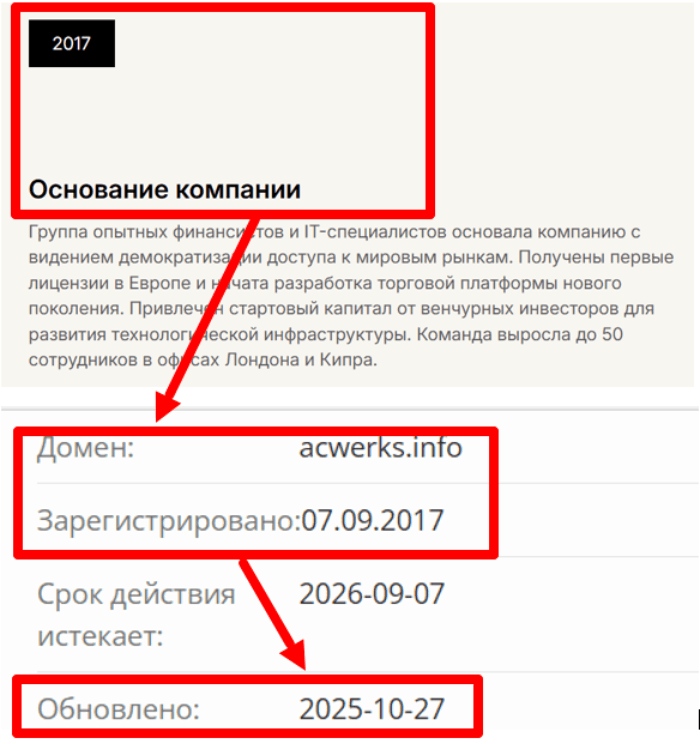 Мошеннический брокер Acwerks (acwerks.info) Отзывы и возврат денег! 7 Acwerks возраст