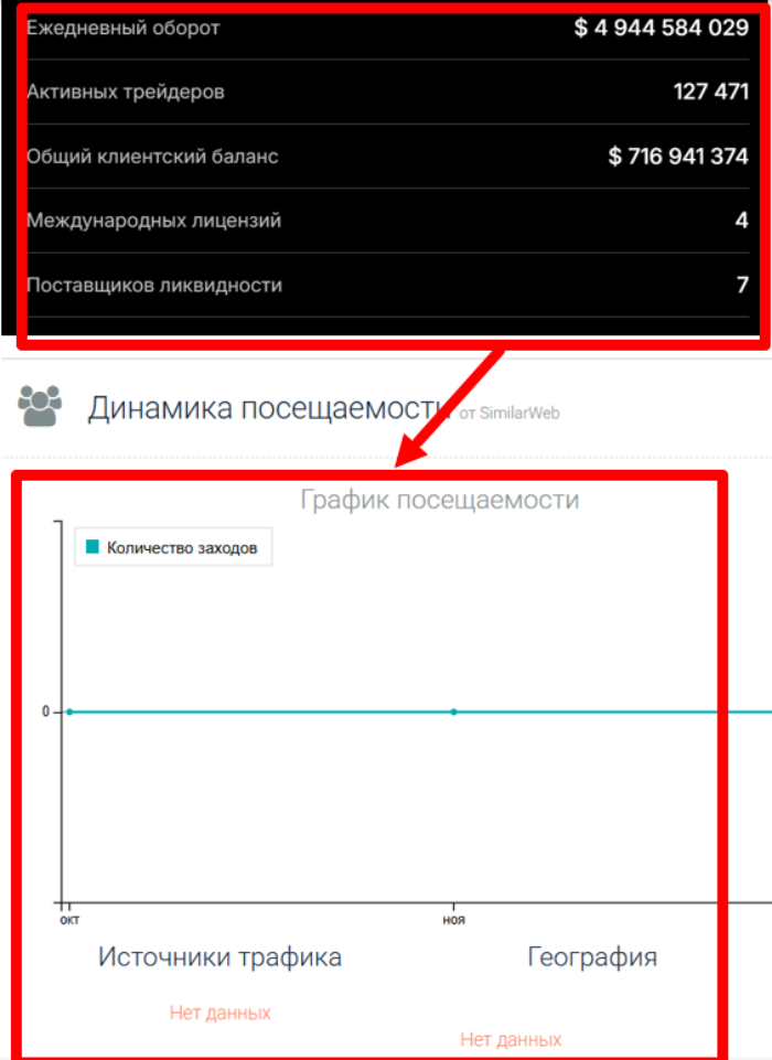 Мошеннический брокер Acwerks (acwerks.info) Отзывы и возврат денег! 8 Acwerks статистика