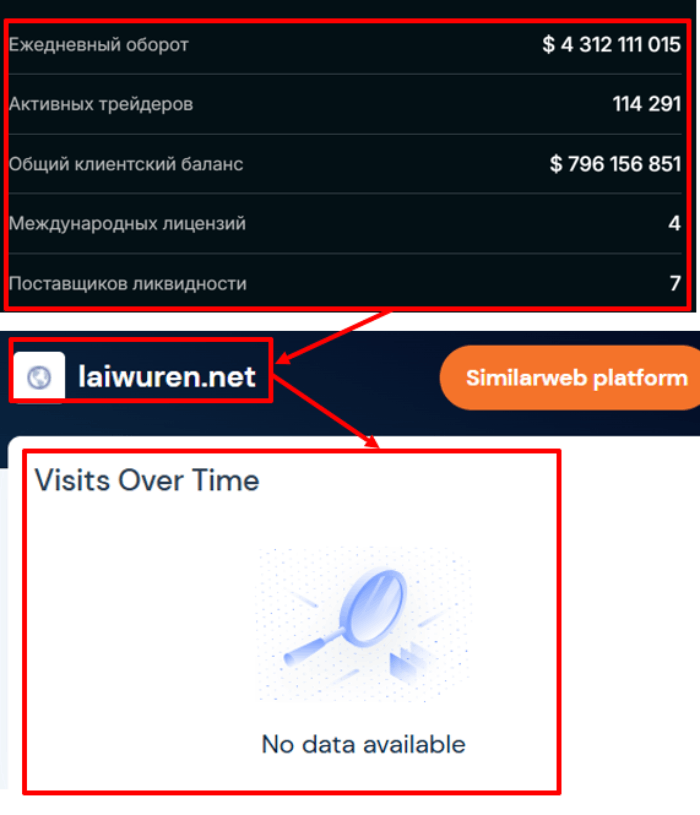 Мошеннический брокер Laiwuren (laiwuren.net) Отзывы и возврат денег! 8 Laiwuren статистика
