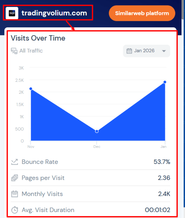 Мошеннический брокер Trading Volium (tradingvolium.com) Отзывы и возврат денег! 7 Trading Volium статистика