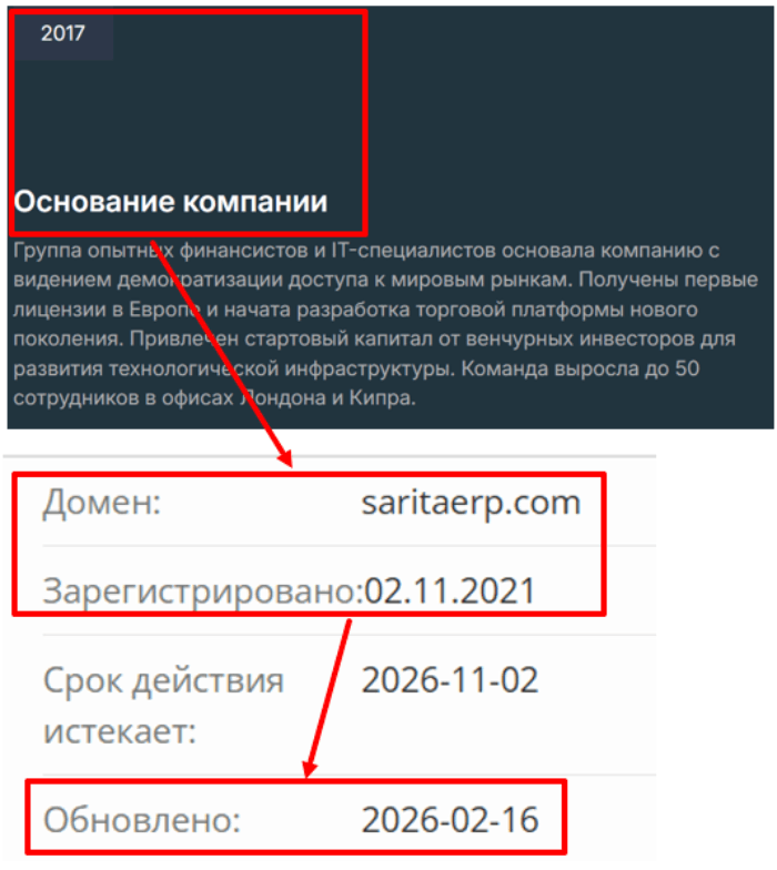 Мошеннический брокер Saritaerp (saritaerp.com) Отзывы и возврат денег! 7 Saritaerp возраст