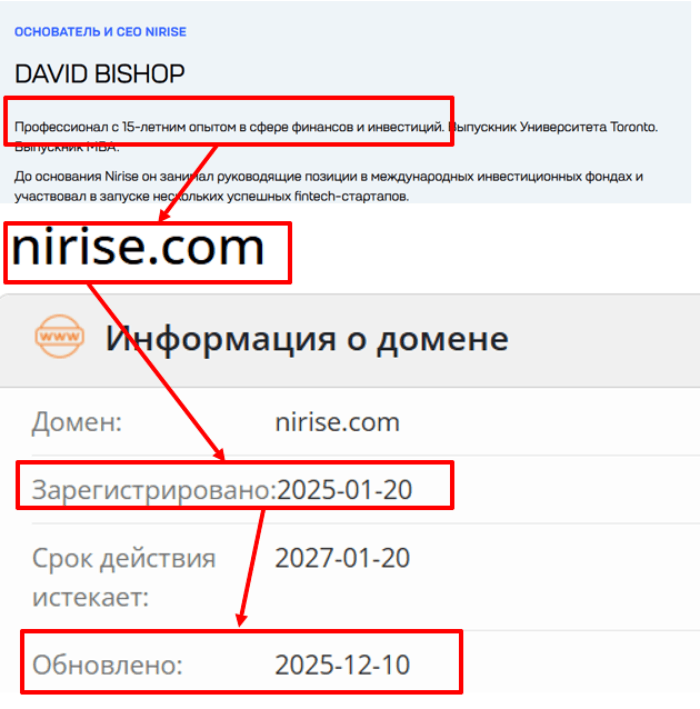 Nirise возраст 