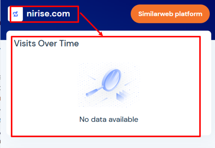 Nirise статистика