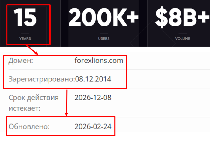 Мошеннический брокер Forexlions (forexlions.com) Отзывы и возврат денег! 6 Forexlions возраст