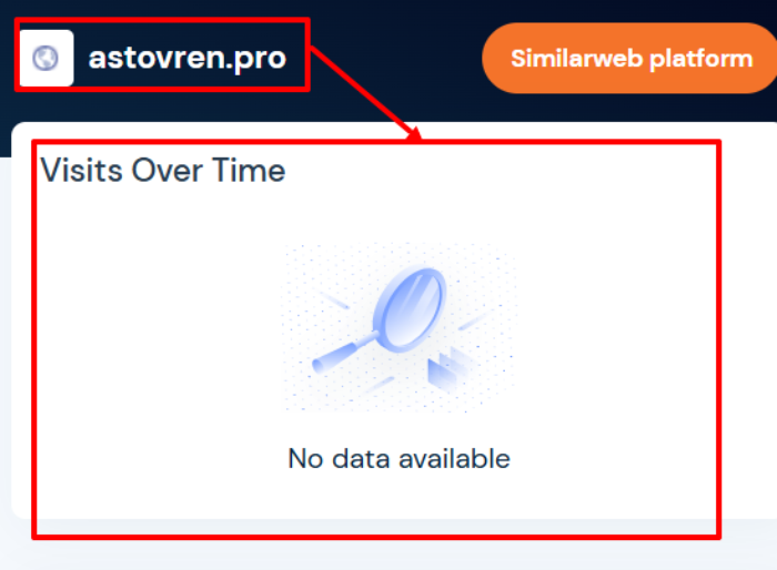Astovren статистика