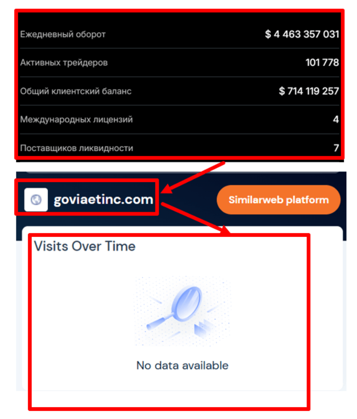 Мошеннический брокер Goviaetinc (goviaetinc.com) Отзывы и возврат денег! 8 Goviaetinc статистика
