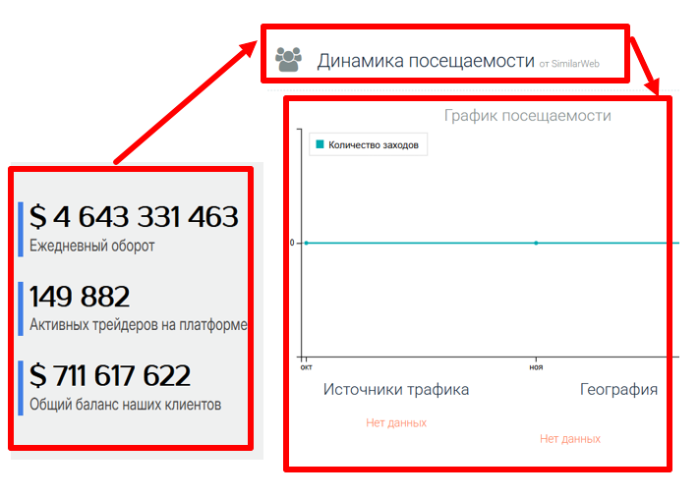 Мошеннический брокер Rinovale (rinovale.pro) Отзывы и возврат денег! 8 Rinovale статистика