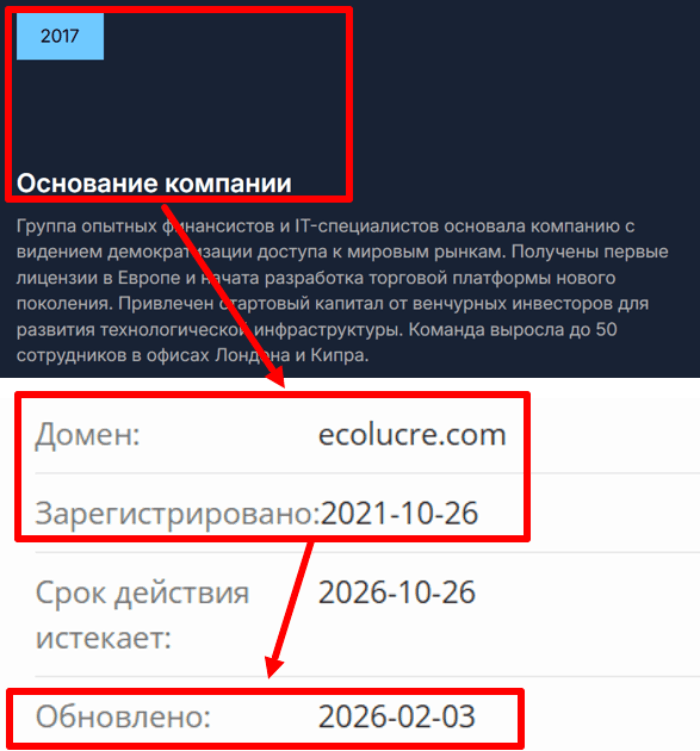 Мошеннический брокер Ecolucre (ecolucre.com) Отзывы и возврат денег! 7 Ecolucre возраст