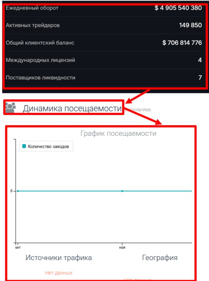 Мошеннический брокер Ecolucre (ecolucre.com) Отзывы и возврат денег! 8 Ecolucre статистика