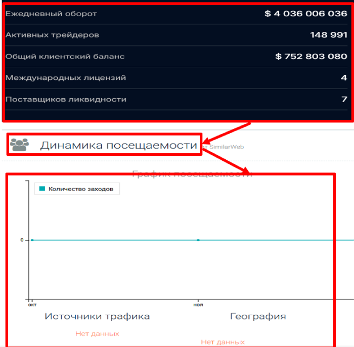 Мошеннический брокер Sowilli (sowilli.net) Отзывы и возврат денег! 8 Sowilli статистика
