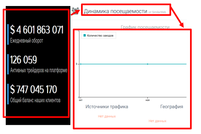 Мошеннический брокер Zanfyra (zanfyra.vip) Отзывы и возврат денег! 8 Zanfyra статистика