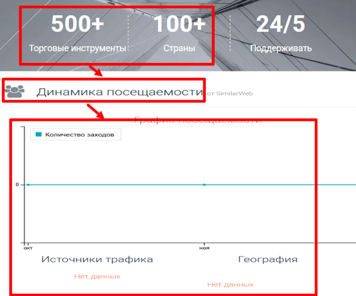 Мошеннический брокер Zbdsxx (zbdsxx.com) Отзывы и возврат денег! 7 Zbdsxx статистика