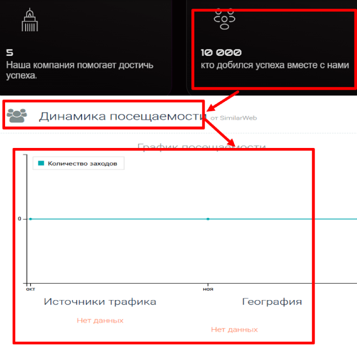 Мошеннический брокер Oradlx (oradlx.net) Отзывы и возврат денег! 7 Oradlx статистика