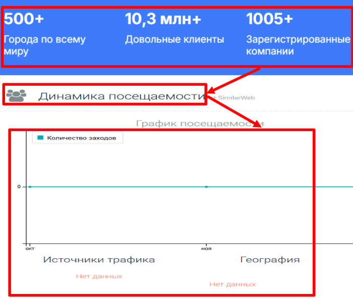 Мошеннический брокер Wellden Limited (welldenlimited.com) Отзывы и возврат денег! 7 Wellden Limited статистика