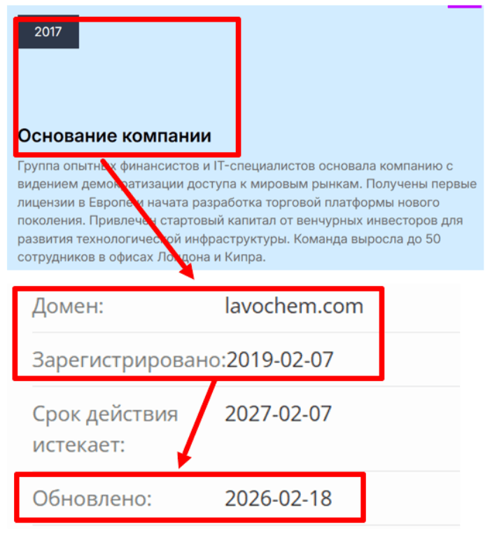 Мошеннический брокер Lavochem (lavochem.com) Отзывы и возврат денег! 7 Lavochem возраст