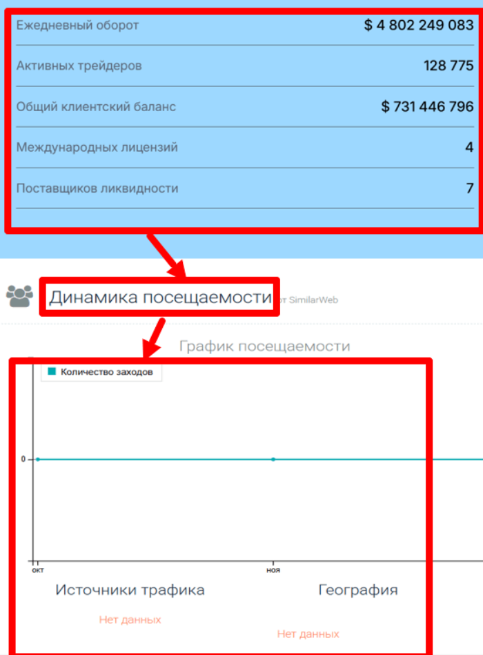 Мошеннический брокер Lavochem (lavochem.com) Отзывы и возврат денег! 8 Lavochem статистика