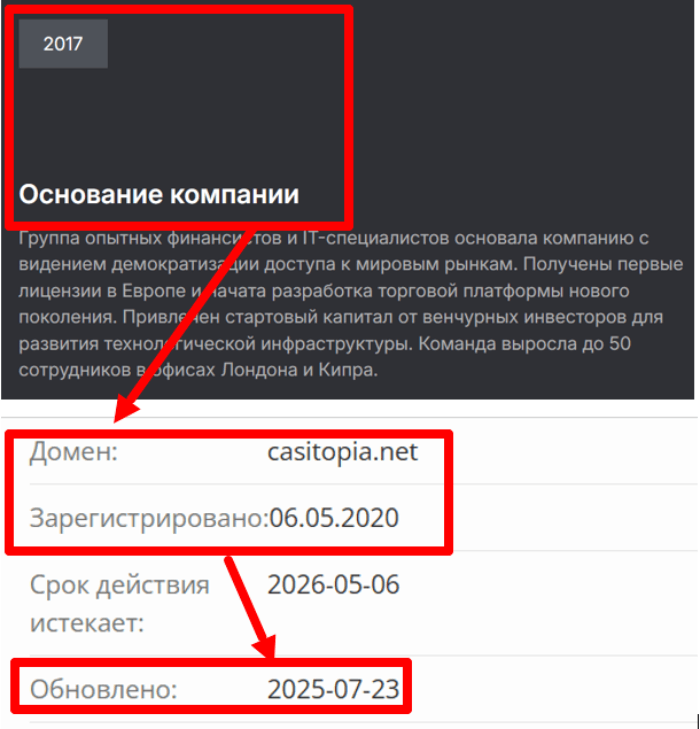 Casitopia возраст 