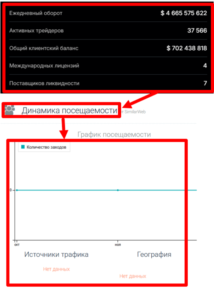 Casitopia статистика 