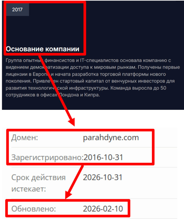 Parahdyne возраст 