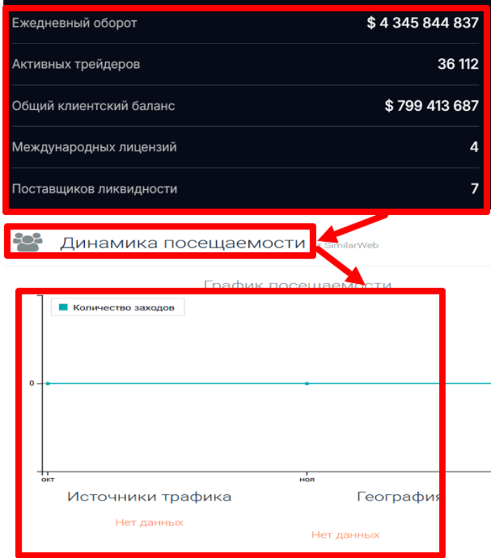 Parahdyne статистика