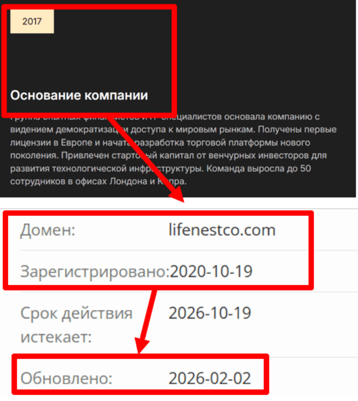 Lifenestco возраст 
