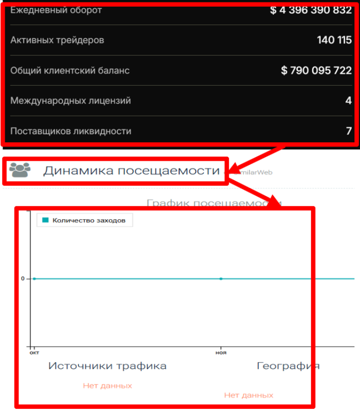 Lifenestco статистика