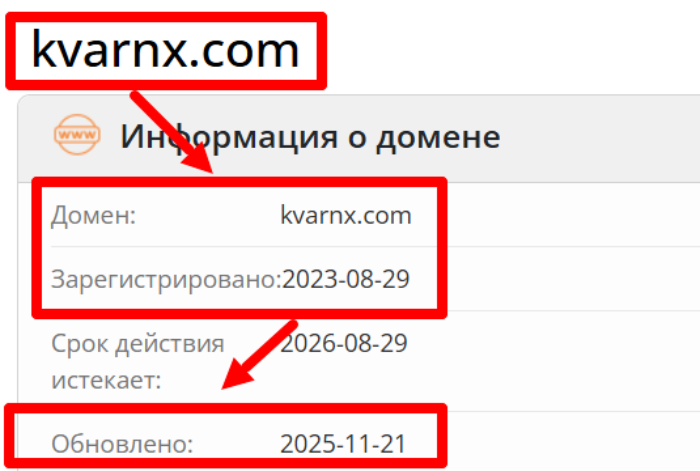 Kvarn Capital Ltd возраст 