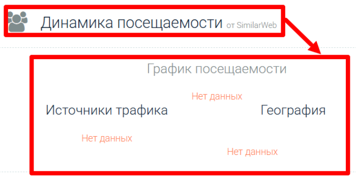 Kvarn Capital Ltd статистика