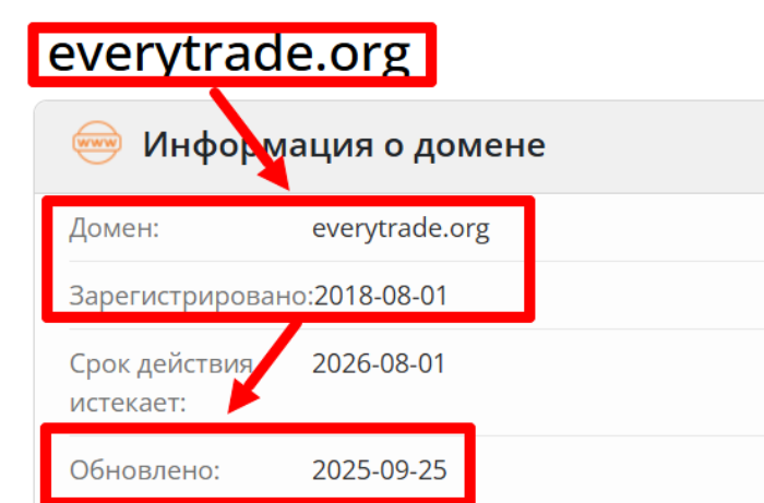 Every Trade возраст 