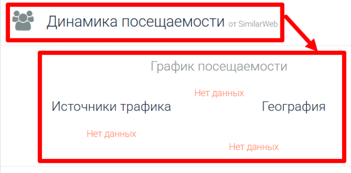 Every Trade статистика