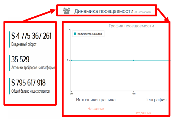 Moagiix статистика