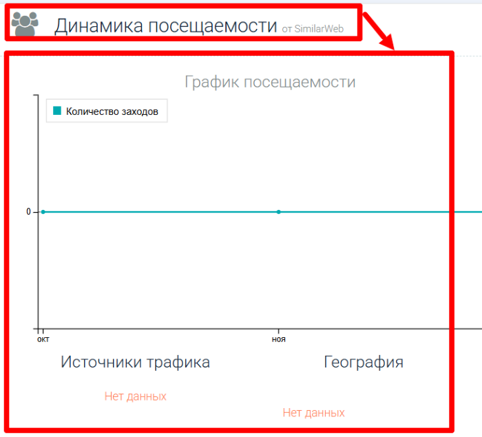 Digital Asset статистика
