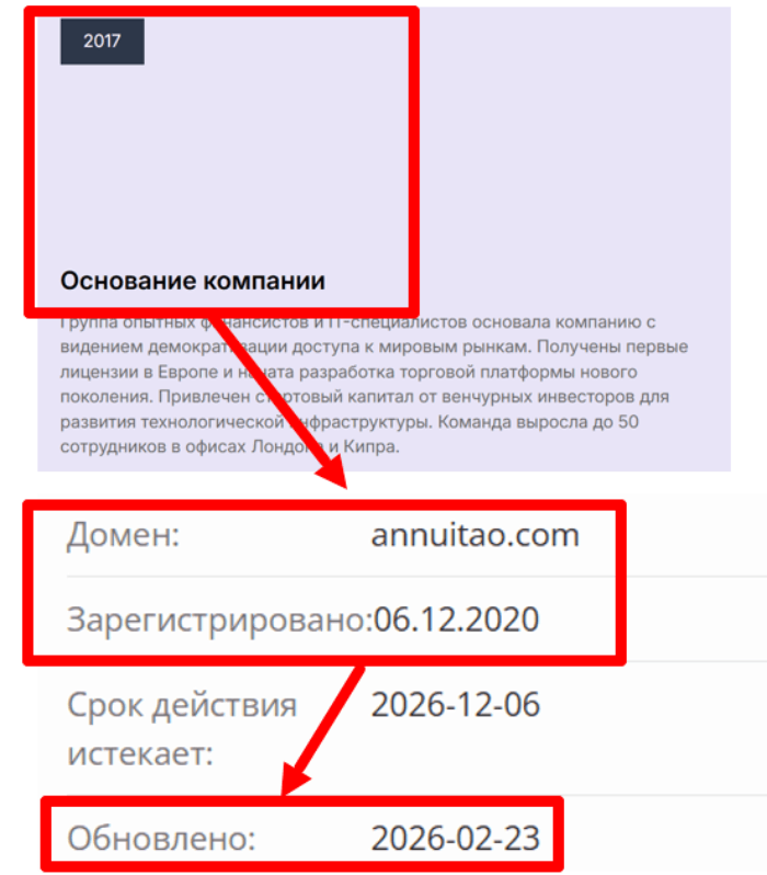 Annuitao возраст 