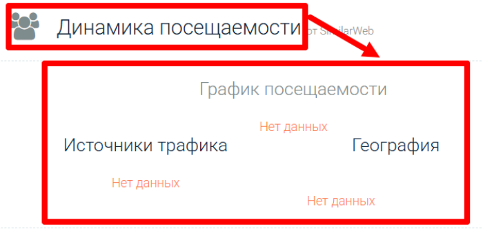 Santro Invest AG статистика