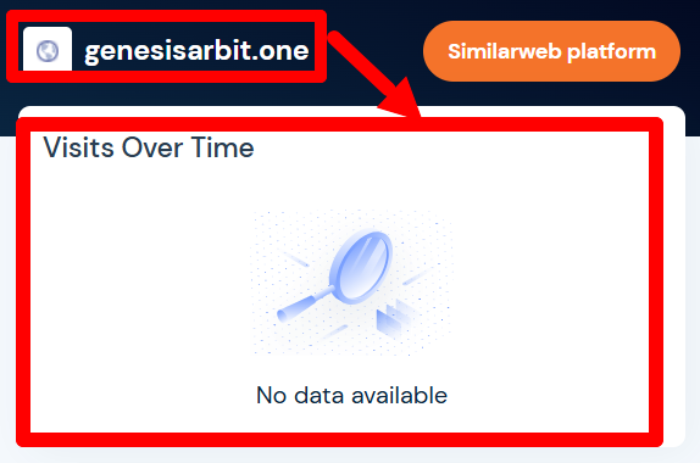GenesisArbit статистика