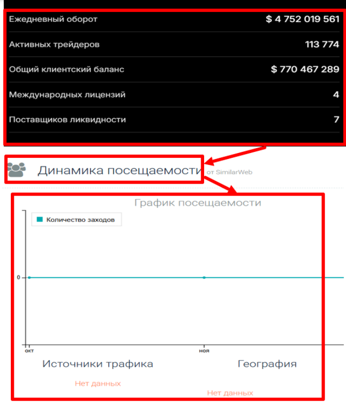 Мошеннический брокер Adewemba (adewemba.co) Отзывы и возврат денег! 8 Adewemba статистика