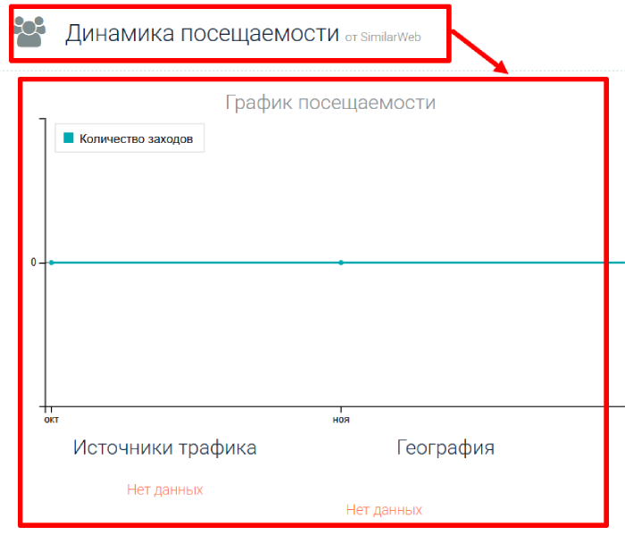 Мошеннический брокер Philippos Asset Management (phasset.net) Отзывы и возврат денег! 7 Philippos Asset Management статистика