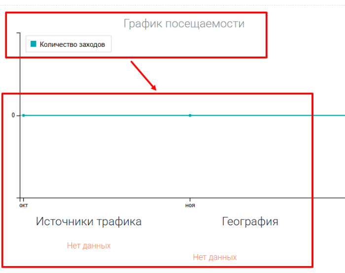 ProfitSource статистика
