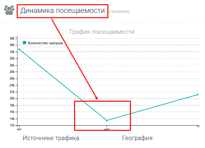 MYX Finance статистика