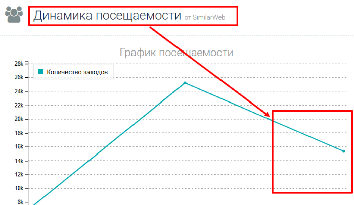 Moneyinvzone статистика