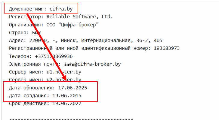 Cifra Markets возраст 