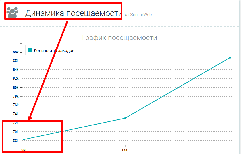 Cifra Markets статистика