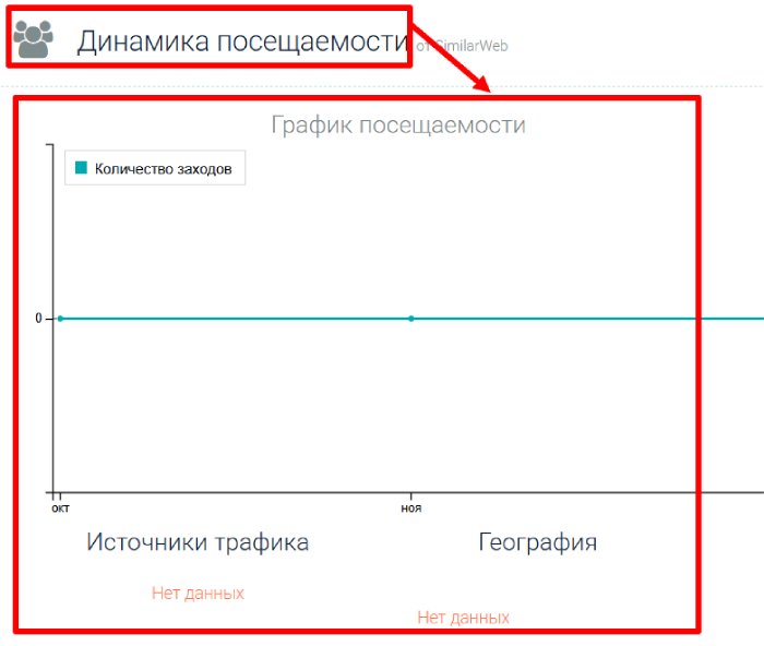 ProfinFXGlobal статистика