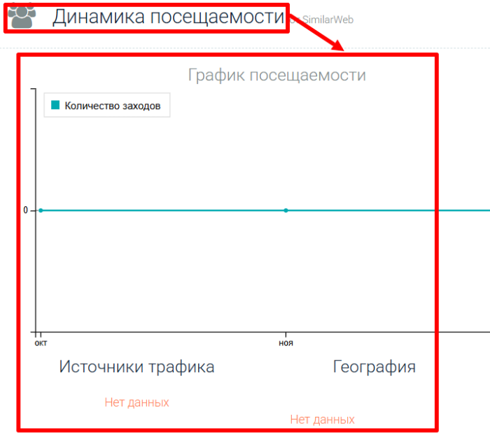 Saxo Binck статистика
