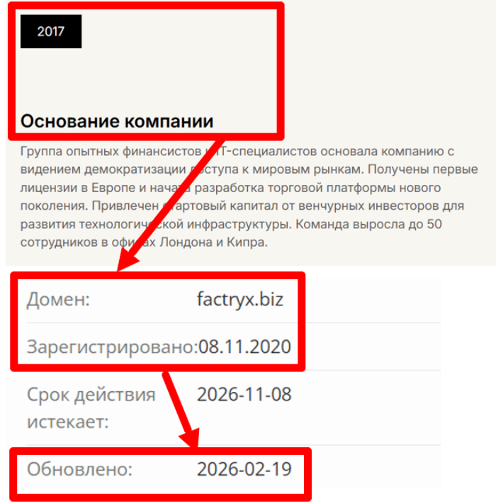 Factryx возраст 